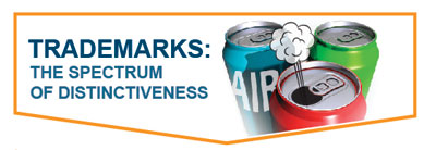 Spectrum of Distinctiveness header Trademarks: Spectrum of Distinctiveness graphic